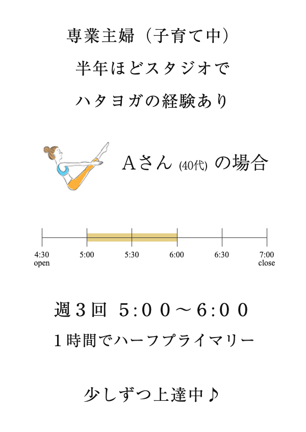 Aさん(40代)の場合