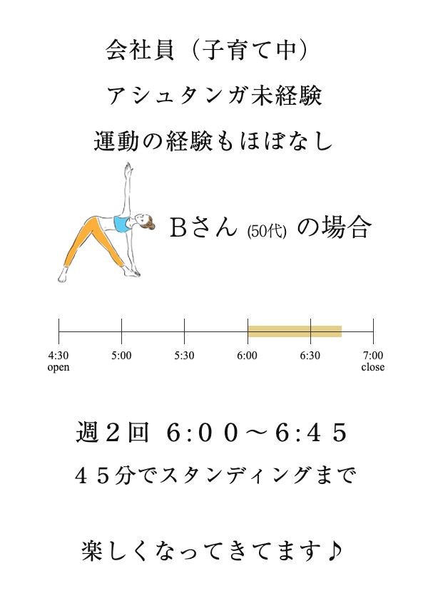 Bさん(50代)の場合