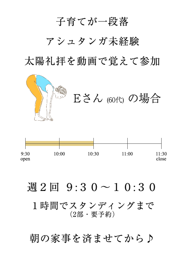 Eさん(60代)の場合
