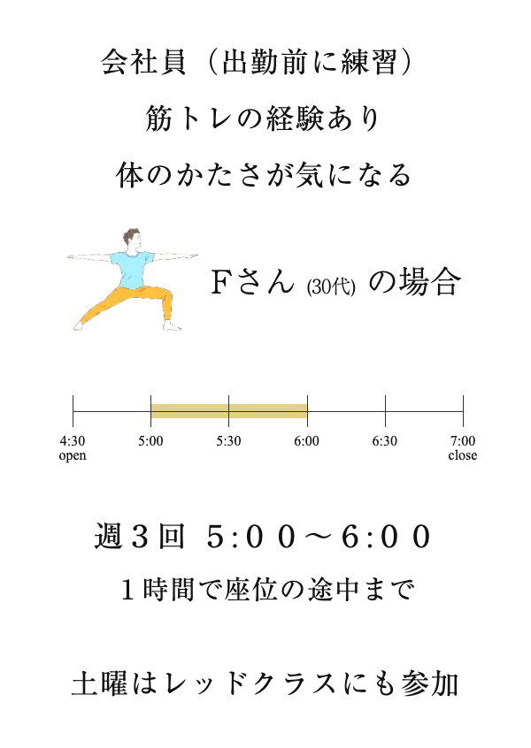 Fさん(30代)の場合